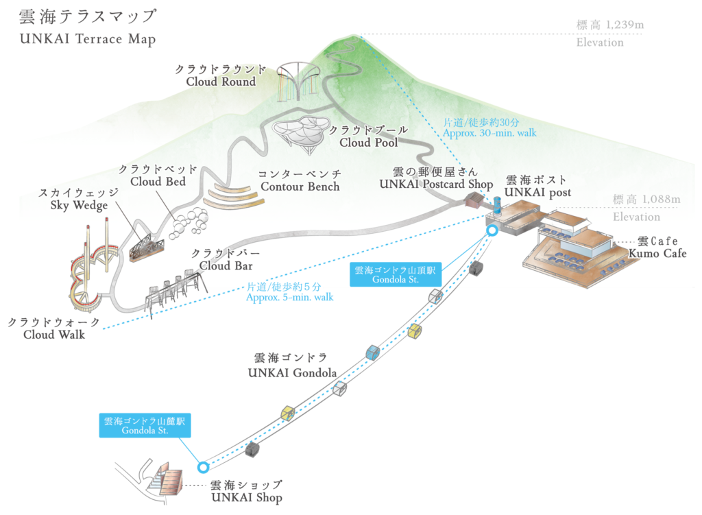 雲海テラスは何時に行けばいい？ ゴンドラ