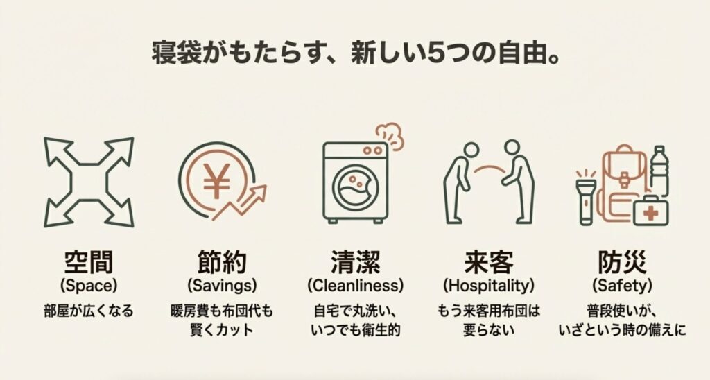 寝袋生活がもたらす5つの自由とメリット