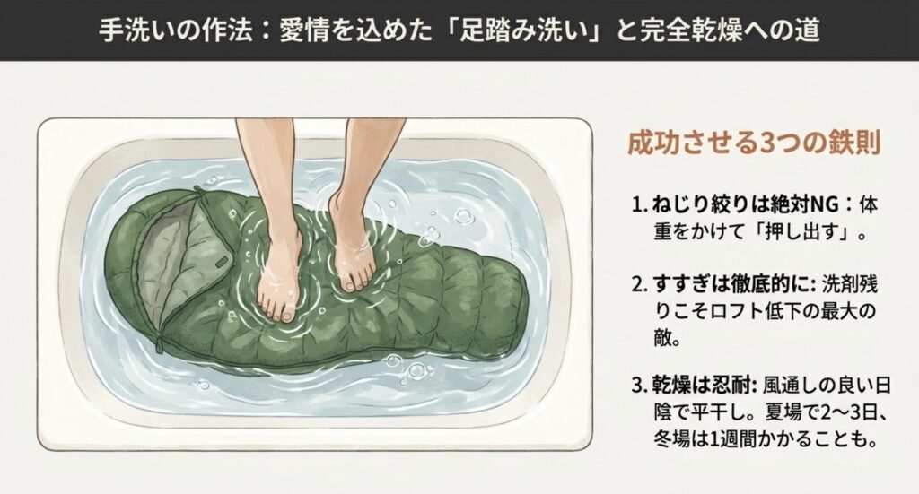 正しい足踏み洗いの作法	