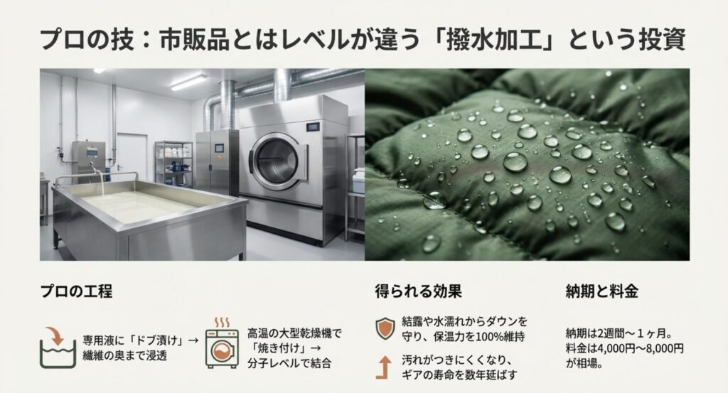 プロの撥水加工技術
