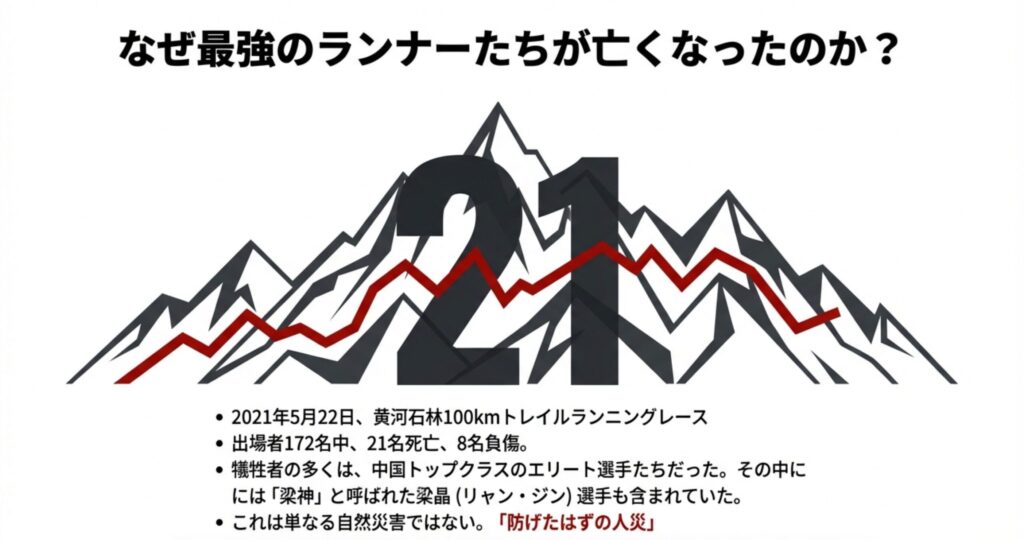 2021年5月22日に発生し、172名中21名が死亡した黄河石林100kmトレイルランニングレースの概要。「防げたはずの人災」という文字と山のシルエットのイラスト