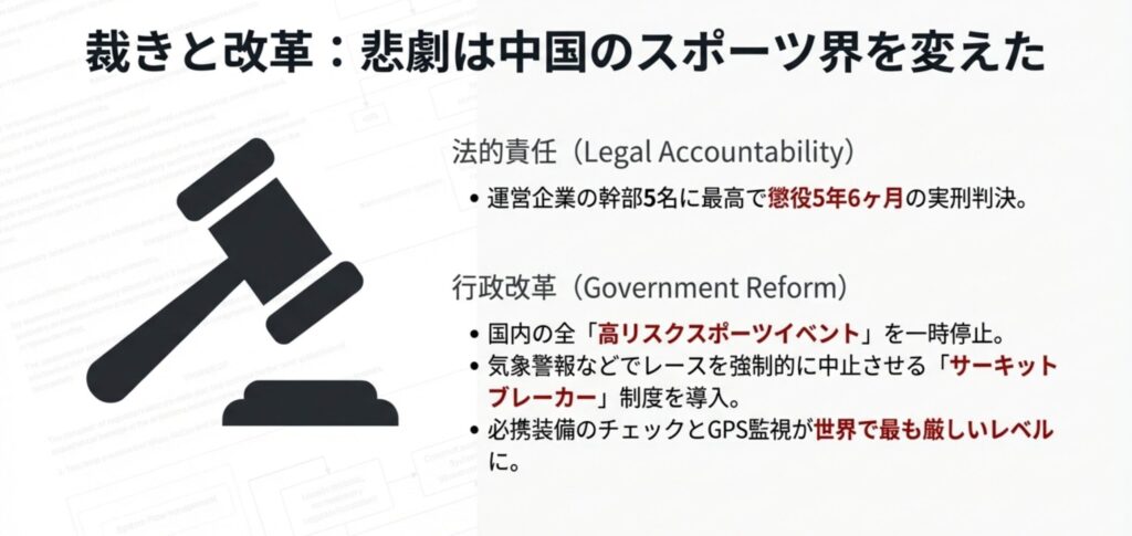運営企業幹部への実刑判決内容と、高リスクイベントの一時停止、「サーキットブレーカー」制度の導入、GPS監視の強化などの行政改革のまとめ