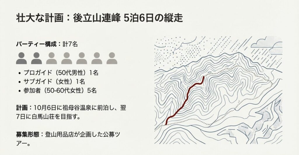 後立山連峰5泊6日の縦走計画図。プロガイド・サブガイドを含む計7名の構成、登山用品店による公募ツアーであること、10月7日に白馬山荘を目指す計画が記されている