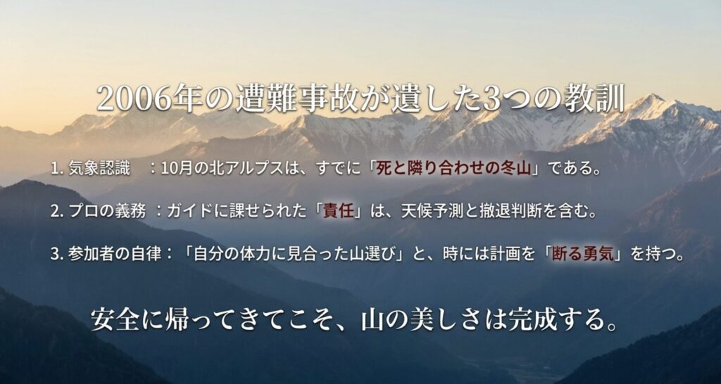 2006年の事故から学ぶべき3つの教訓。10月の北アルプスの気象認識、ガイドの予測・判断の義務、参加者の体力に見合った山選びと断る勇気についてまとめられている。