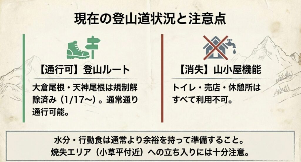 登山道の現在の状況と規制解除