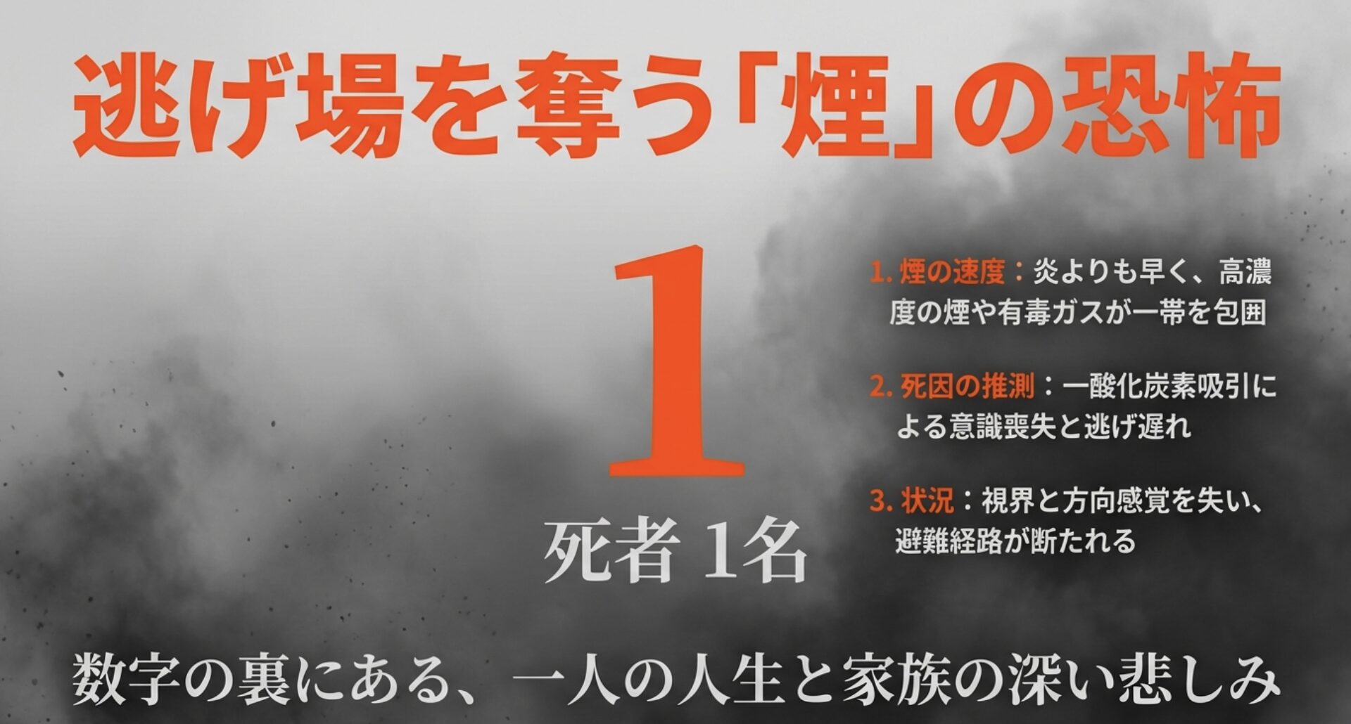 逃げ場を奪う煙の速度と一酸化炭素中毒による死の危険性を解説した図