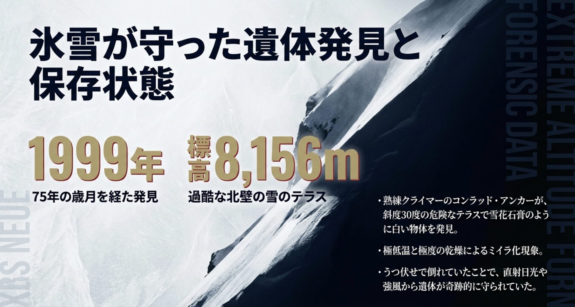 1999年に標高8,156mで発見されたマロリー遺体の状況と、ミイラ化による保存理由を説明するスライド。